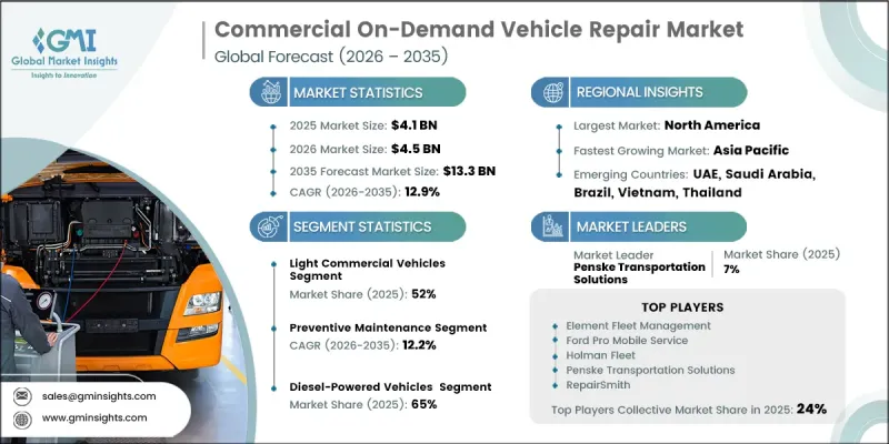 Commercial On-Demand Vehicle Repair Market-IMG1