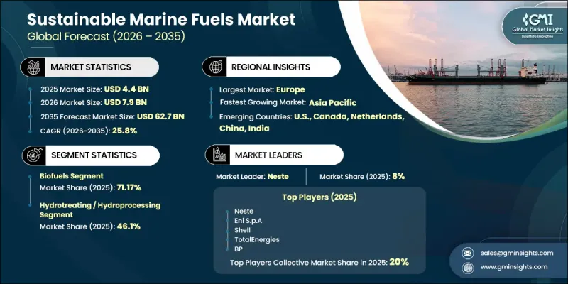 Sustainable Marine Fuels Market-IMG1