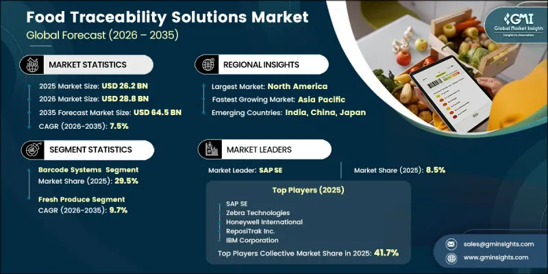 Food Traceability Solutions Market-IMG1