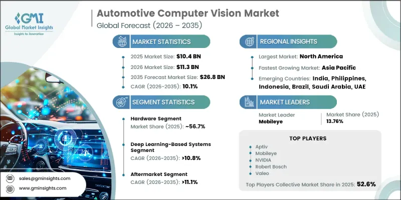 Automotive Computer Vision Market-IMG1