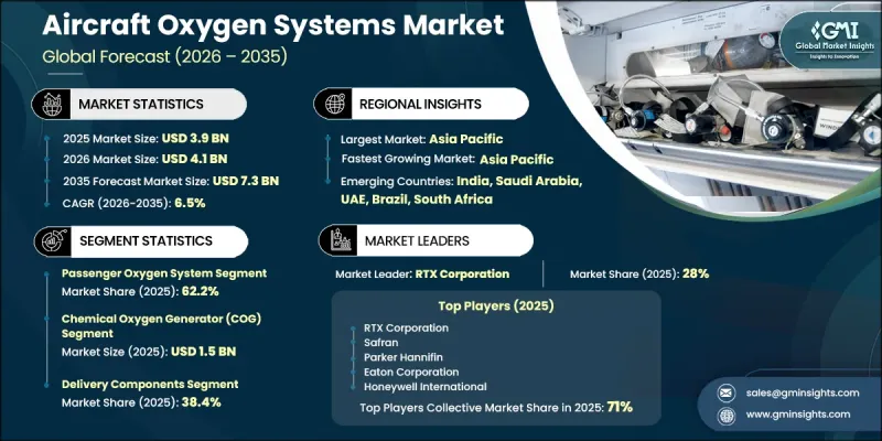 Aircraft Oxygen Systems Market-IMG1