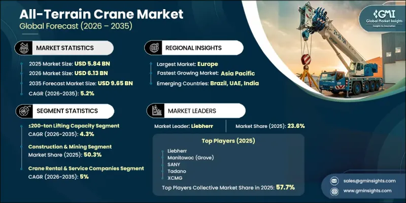 All-Terrain Crane Market-IMG1