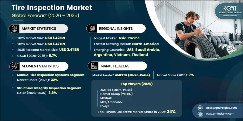 Tire Inspection Market-IMG1