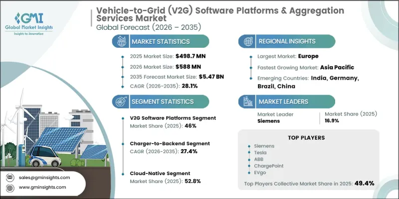 Vehicle-to-Grid（V2G）Software Platforms and Aggregation Services Market-IMG1