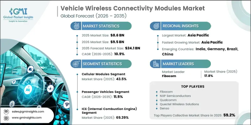 Vehicle Wireless Connectivity Modules Market-IMG1