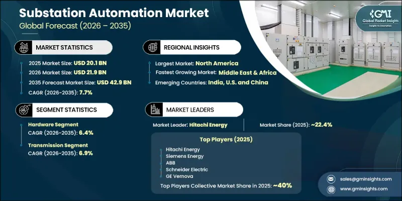 Substation Automation Market-IMG1