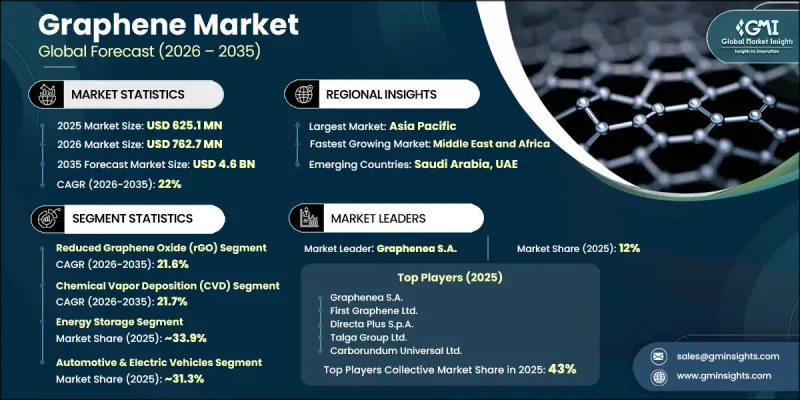 Graphene Market-IMG1
