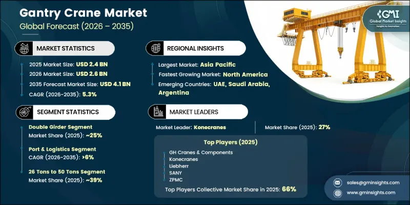 Gantry Crane Market-IMG1