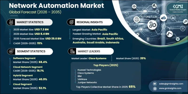 Network Automation Market-IMG1