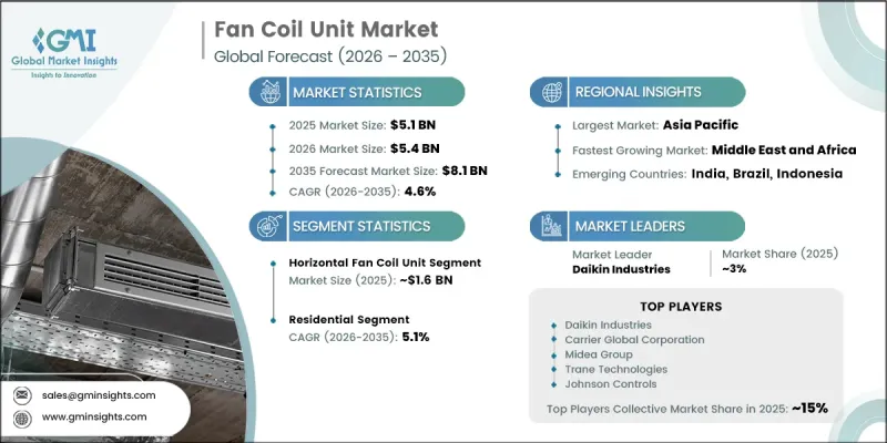 Fan Coil Unit Market-IMG1