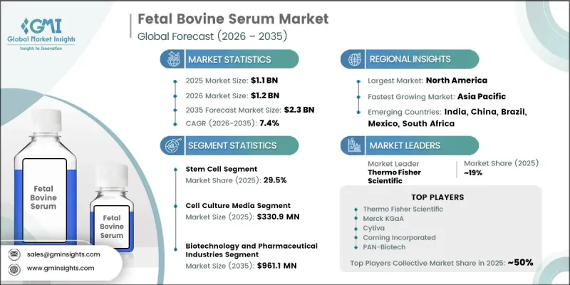 Fetal Bovine Serum Market-IMG1