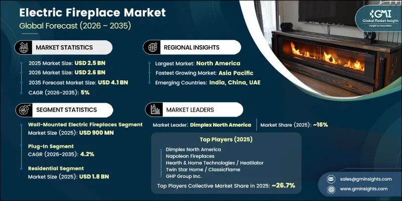 Electric Fireplace Market-IMG1