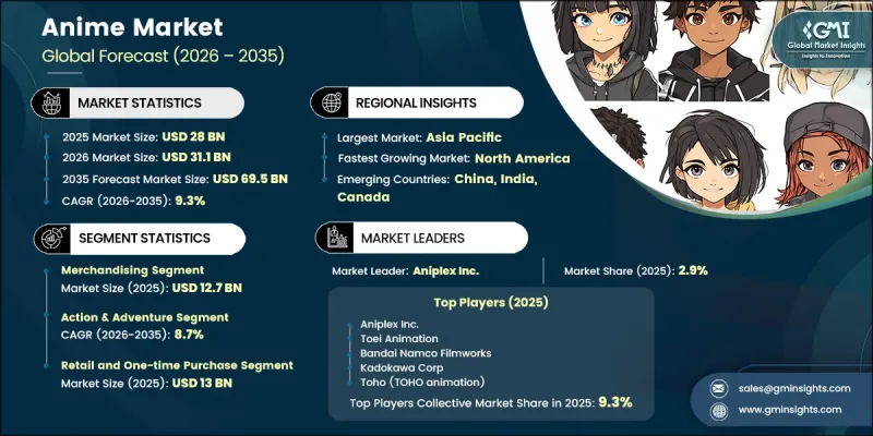 Anime Market-IMG1