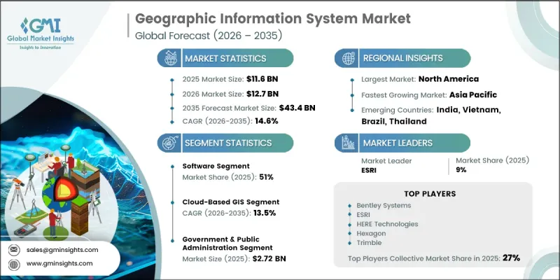 Geographic Information System Market-IMG1