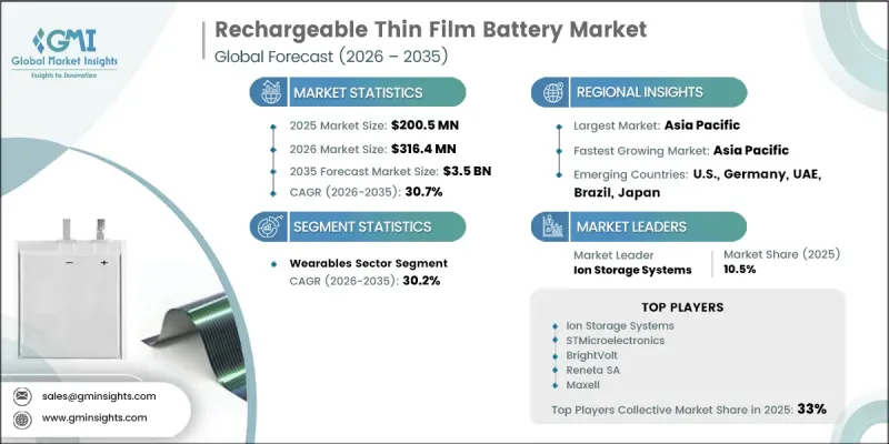 Rechargeable Thin Film Battery Market-IMG1