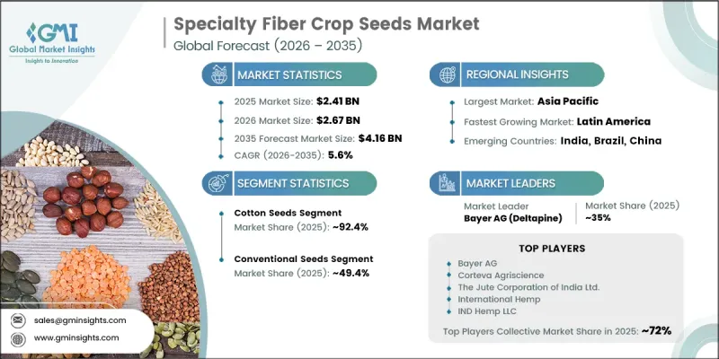 Specialty Fiber Crop Seeds Market-IMG1