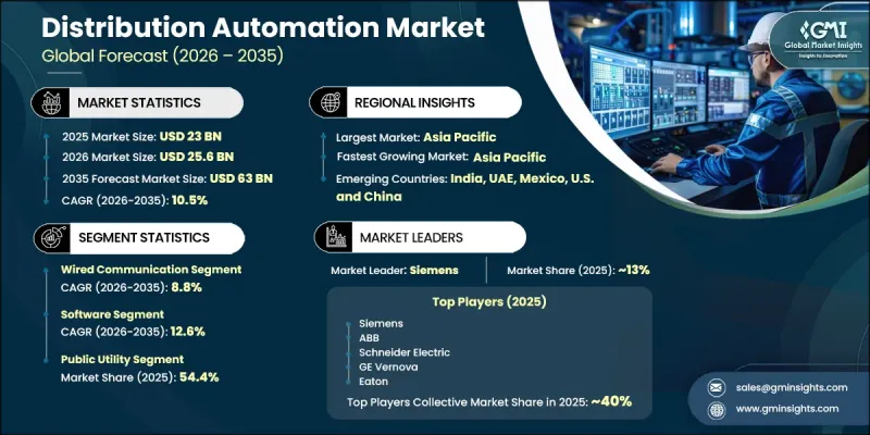 Distribution Automation Market-IMG1