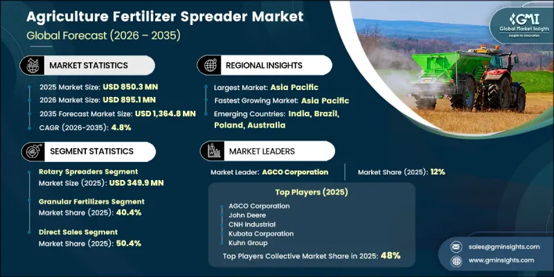Agriculture Fertilizer Spreader Market-IMG1