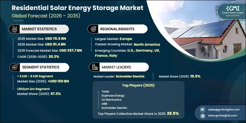 Residential Solar Energy Storage Market-IMG1