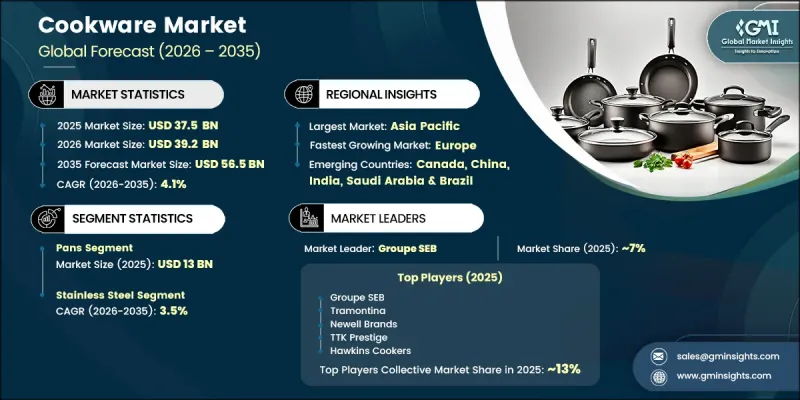 Cookware Market-IMG1