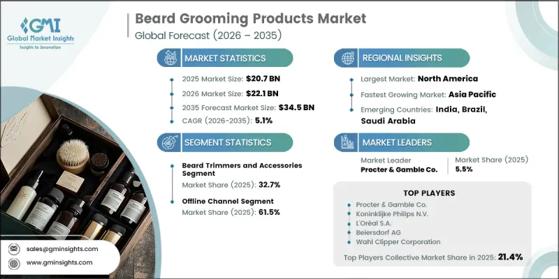 Beard Grooming Products Market-IMG1