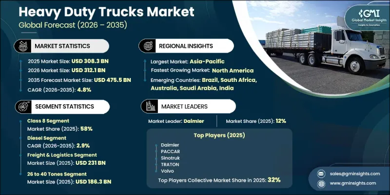 Heavy Duty Trucks Market-IMG1
