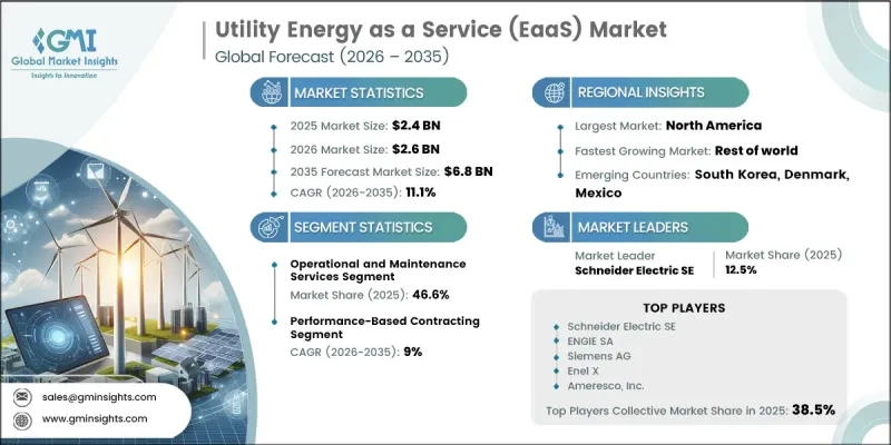 Utility Energy as a Service（EaaS）Market-IMG1