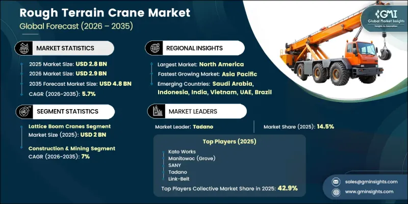 Rough Terrain Crane Market-IMG1