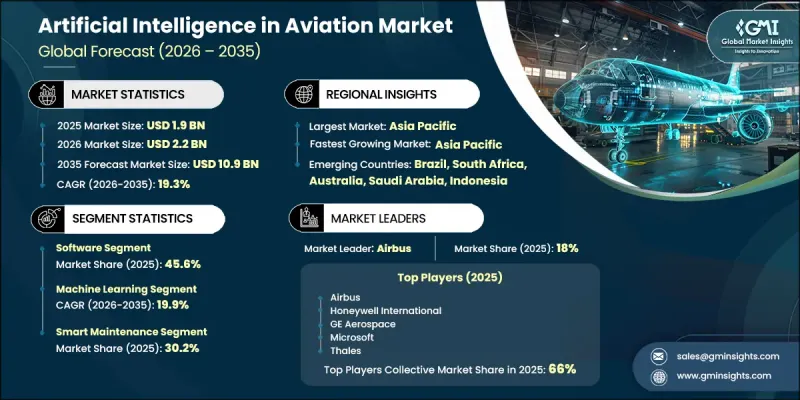 Artificial Intelligence in Aviation Market-IMG1