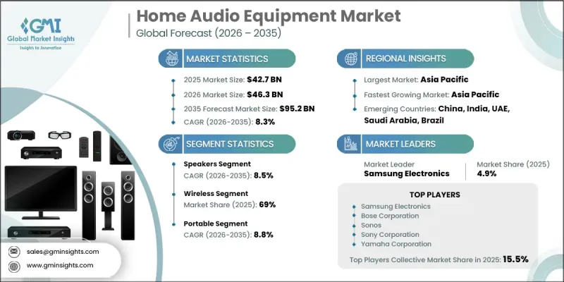 Home Audio Equipment Market-IMG1