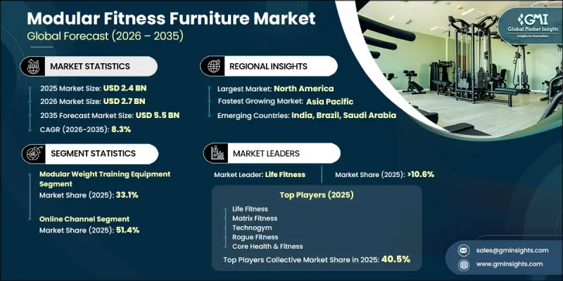 Modular Fitness Furniture Market-IMG1