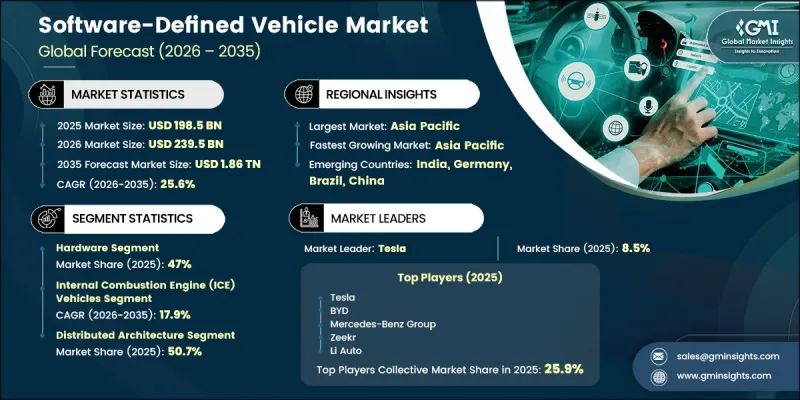 Software-Defined Vehicle Market-IMG1