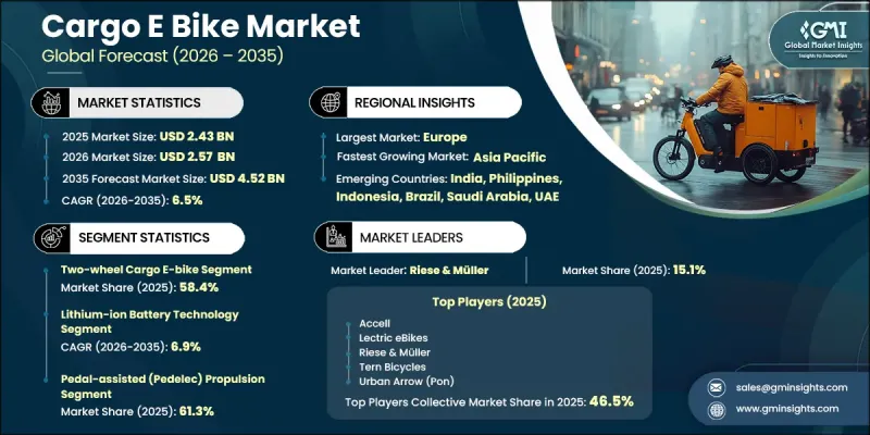 Cargo E-Bike Market-IMG1