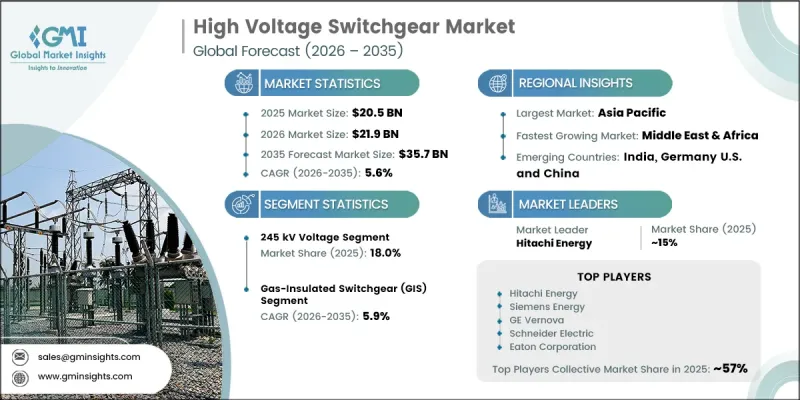High Voltage Switchgear Market-IMG1