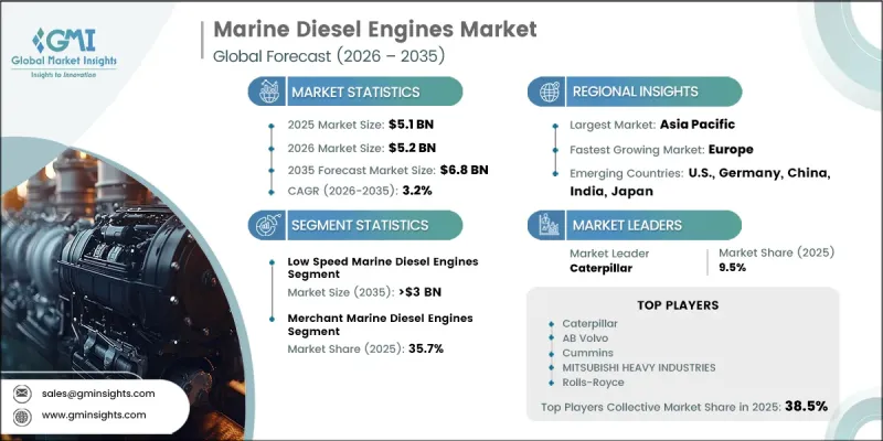 Marine Diesel Engines Market-IMG1