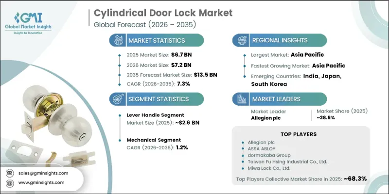 Cylindrical Door Lock Market-IMG1