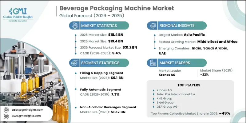 Beverage Packaging Machine Market-IMG1