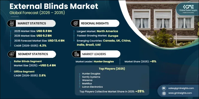 External Blinds Market-IMG1