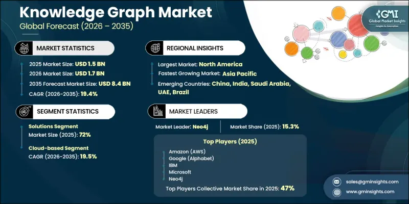 Knowledge Graph Market-IMG1