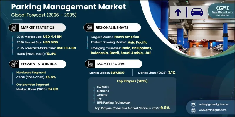 Parking Management Market-IMG1