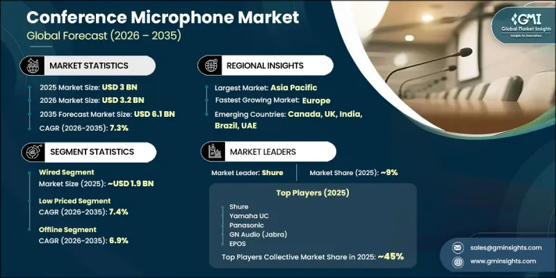 Conference Microphone Market-IMG1
