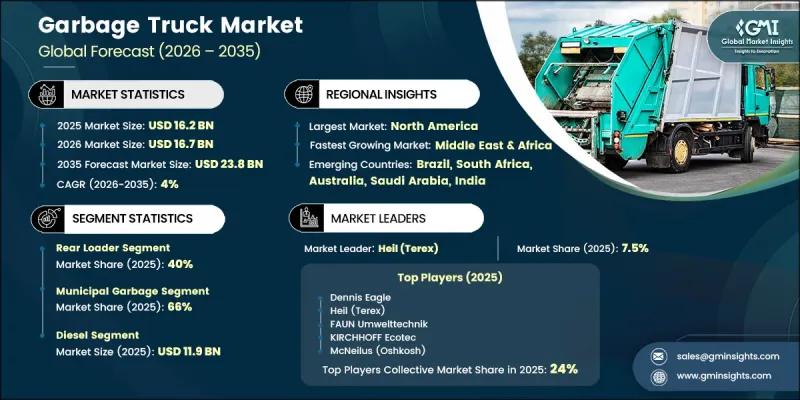 Garbage Truck Market-IMG1