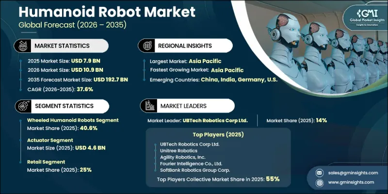 Humanoid Robot Market-IMG1