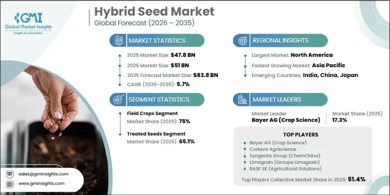 Hybrid Seed Market-IMG1