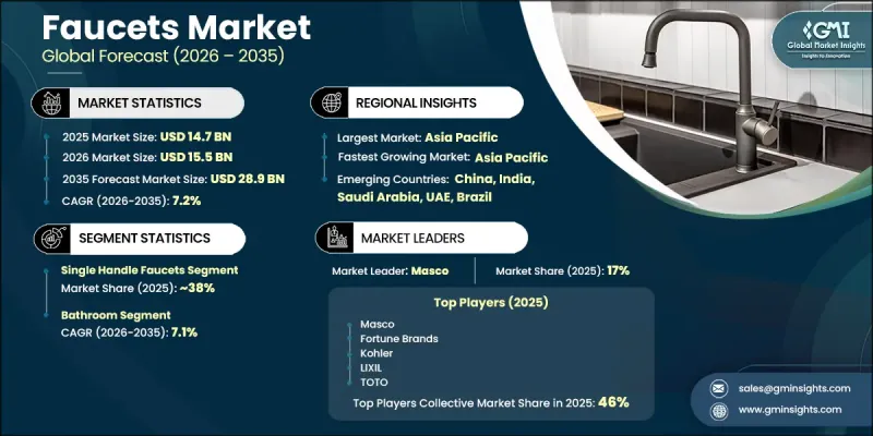 Faucets Market-IMG1