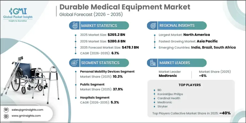 Durable Medical Equipment Market-IMG1