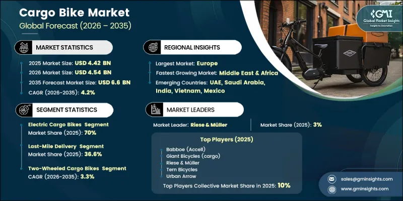 Cargo Bike Market-IMG1