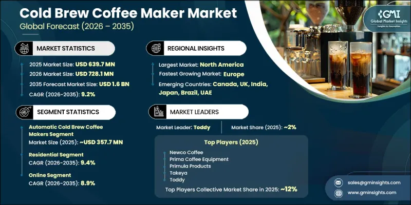 Cold Brew Coffee Maker Market-IMG1