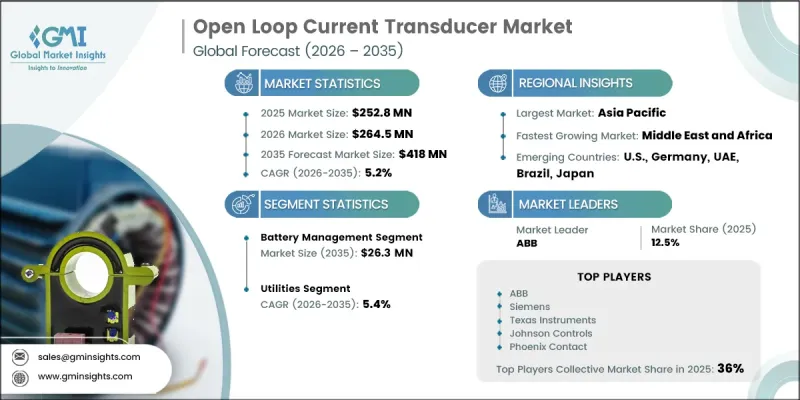 Open Loop Current Transducer Market-IMG1