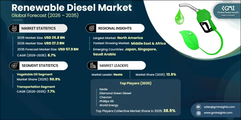 Renewable Diesel Market-IMG1